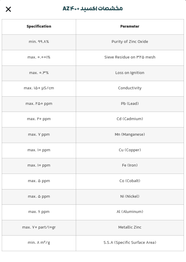 سایت تخصصی لاستیک